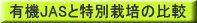 有機JASと特別栽培の比較